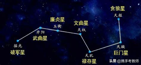 罡|罡 : stars of the Bi... : gāng 